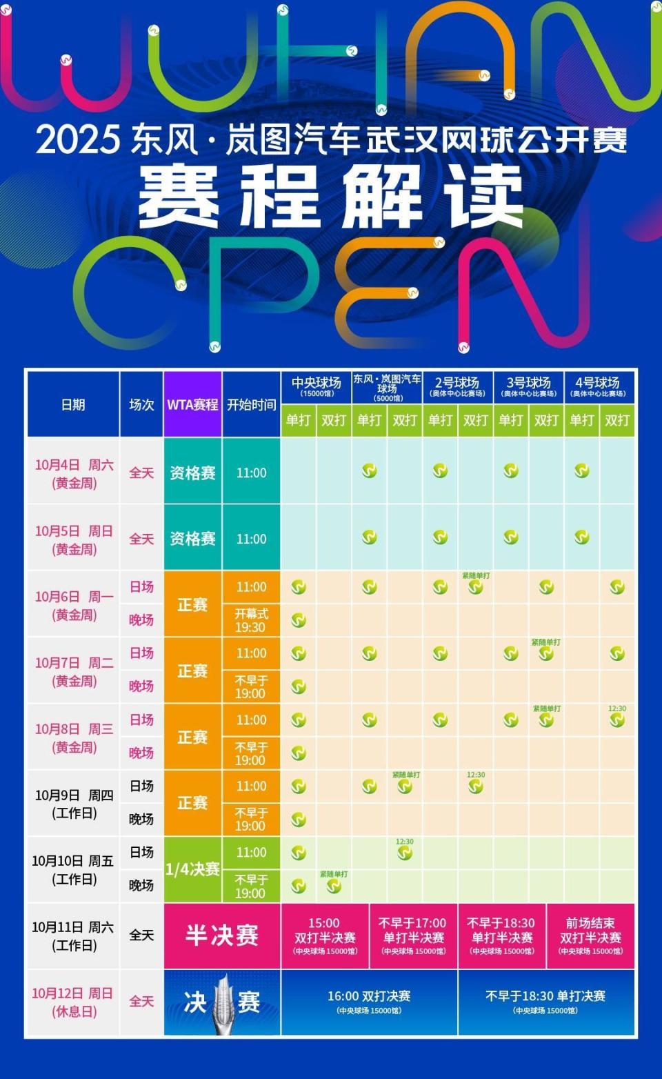赛事共分为, 手将在武网, 新科澳网冠