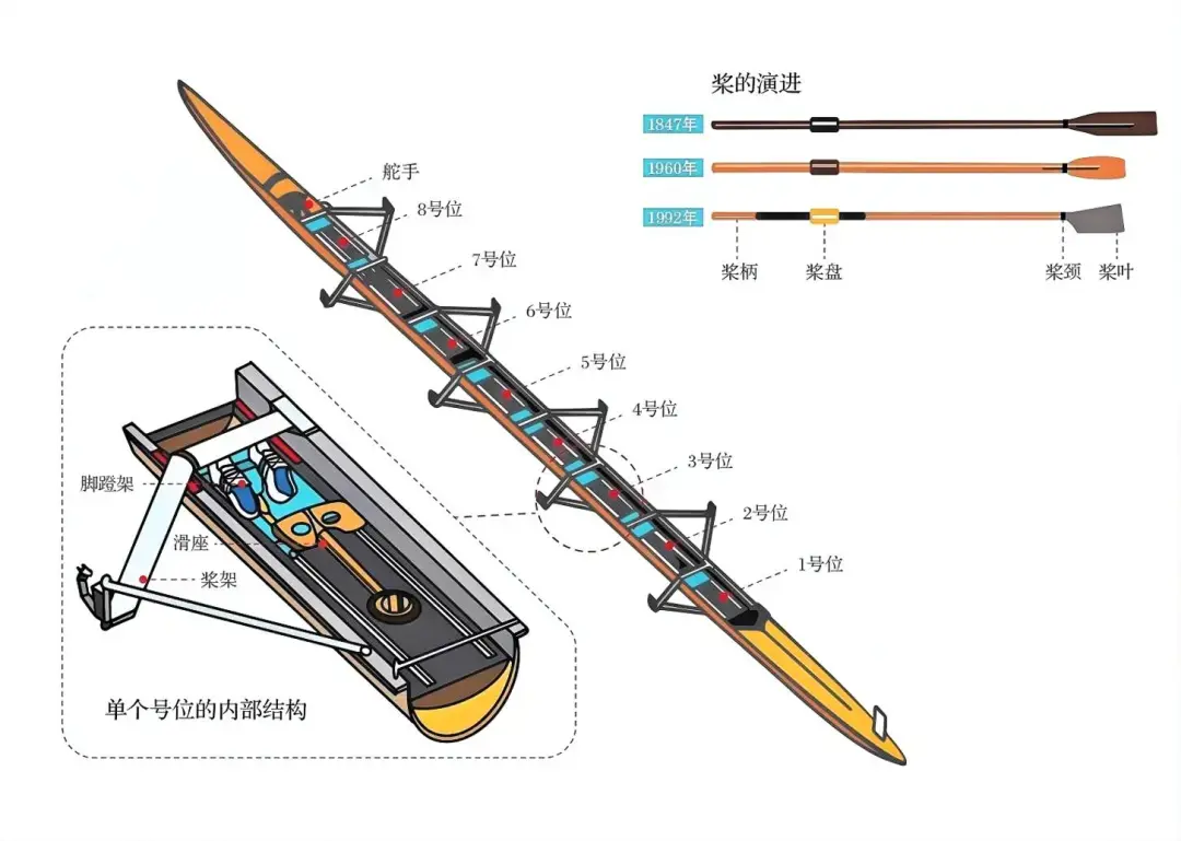 https, 自我修养