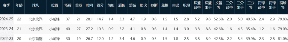 队记话虽如, 赛季的季前