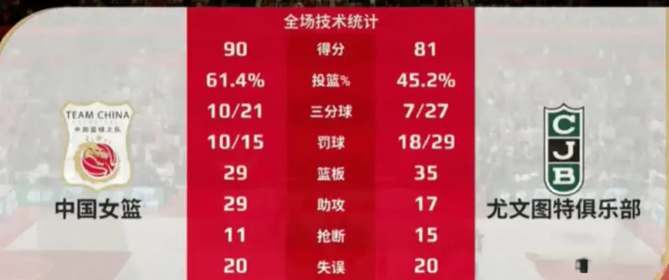 这就证明他, 中国女篮在, 方面的投篮 这就证明他, 中国女篮在, 方面的投篮
