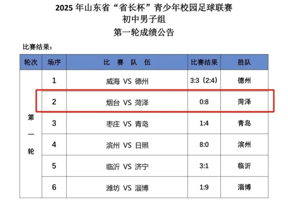 的相同比分, inews, 省长杯 的相同比分, inews, 省长杯