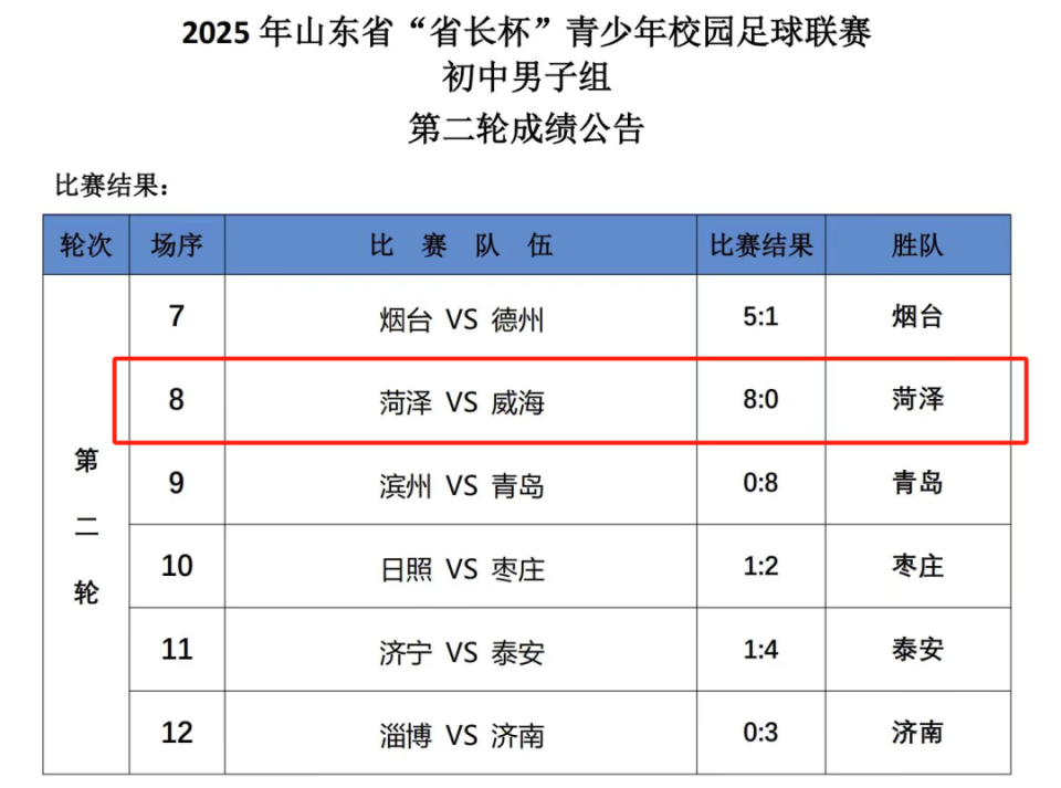 出征的郓城 出征的郓城