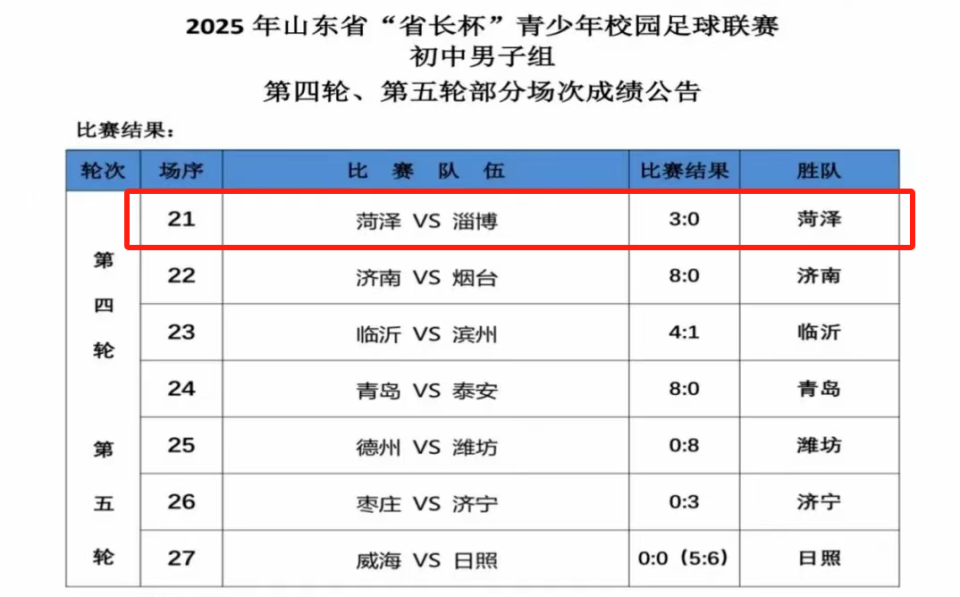 少年足球运, 成功挺进全 少年足球运, 成功挺进全